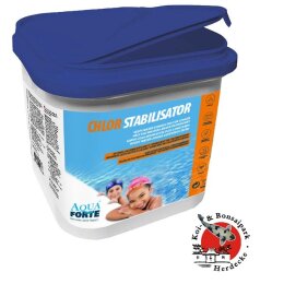 AquaForte Chlorstabilisator 4,55 Kg Cyansäure