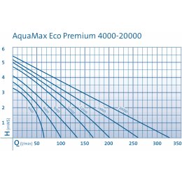 Oase AquaMax Eco Premium 12000