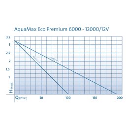 Oase AquaMax Eco Premium 6000 /12 Volt Schwimmteichpumpe