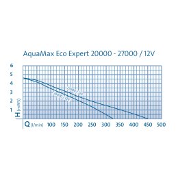 Oase AquaMax Eco Expert 20000 /12 V Teich & Schwimmteichpumpe