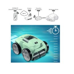 Aquaforte Biopoolroboter Schwimmteich- und Biopoolreinigung