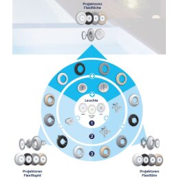 Lumiplus Poolstrahler V1 weiß 24 V / 14 W DC 1485 Lm mit Netztrafo