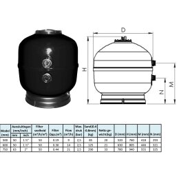 AquaForte Poolfilter Sandfilter aus Polyester 600 mm bis zu 55 Qbm Pools