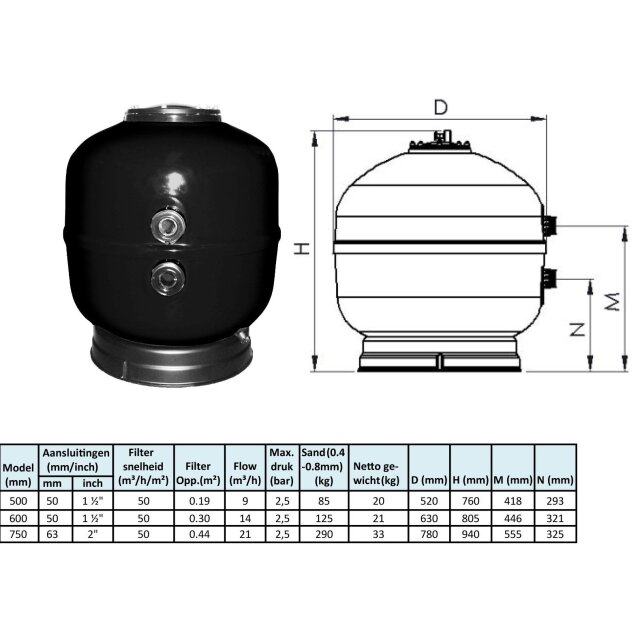 AquaForte Poolfilter Sandfilter aus Polyester 500 mm für 30 Qbm Pools