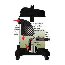 Teichschlammsauger und Teichsauger Poolsauger  Dauerbetrieb