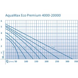Oase AquaMax Eco Premium 9000 Teichpumpe