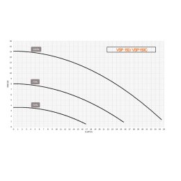 AquaSphere VSP 150 Schwimmbadpumpe regelbar energiesparen