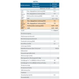 Poolex Jet Pro Wärmepumpe 10 kw Modell 75 bis -20 Grad